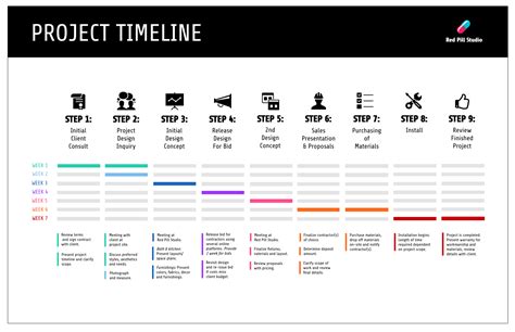 Project Plan Template Layout