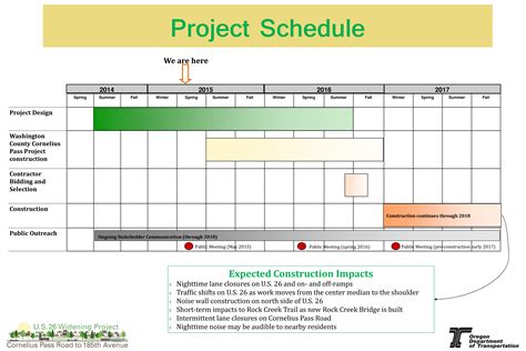 A screenshot of a project plan template with a schedule