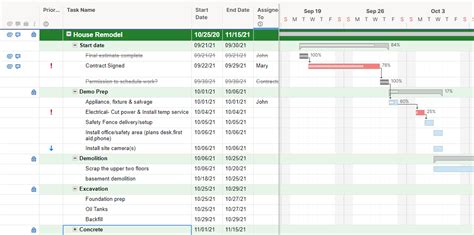 Project Plan Template with Smartsheet