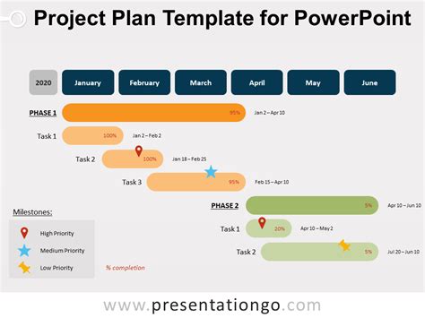 Project Plan Timeline PowerPoint Template Download