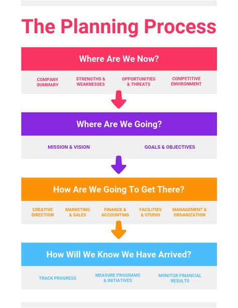 Project Planning Template Example