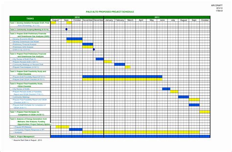 Project Planning Template in Excel