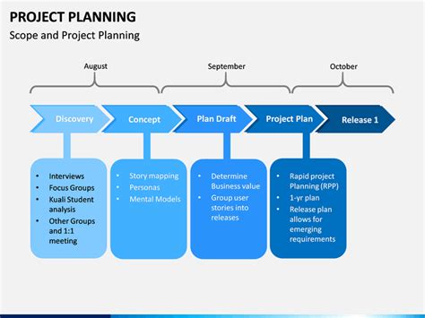 Project Planning Template PPT Structure