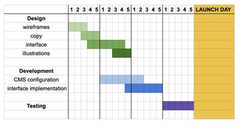 Project Planning Tools