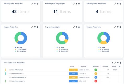 Project Portfolio Dashboard