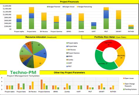 Project Portfolio Management Excel Template