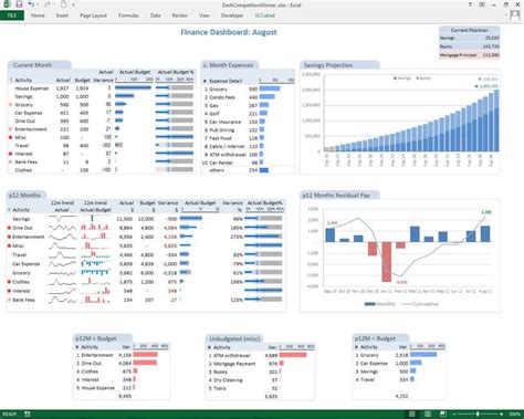 Project Portfolio Management Excel Template Example