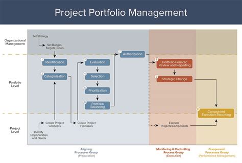 Project Portfolio Management Template Components