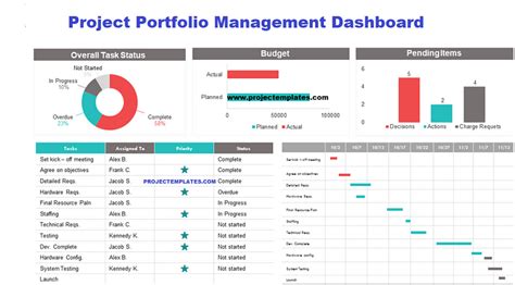 Project Portfolio Management Template Conclusion