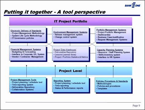 Project Portfolio Management Template Example 6