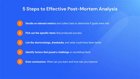 Project Post-Mortem Analysis