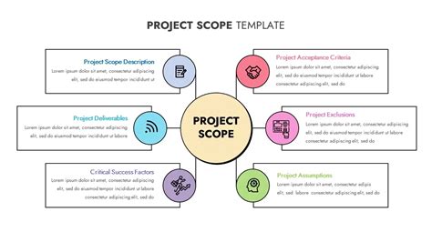 Project Proposal PowerPoint Template Project Scope