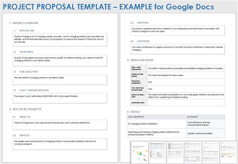 Project Proposal Template Google Docs