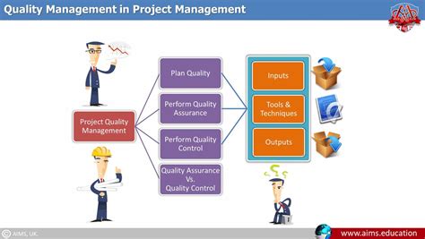 Project Quality Management