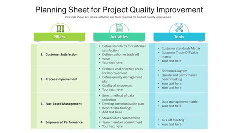 Project Quality Template