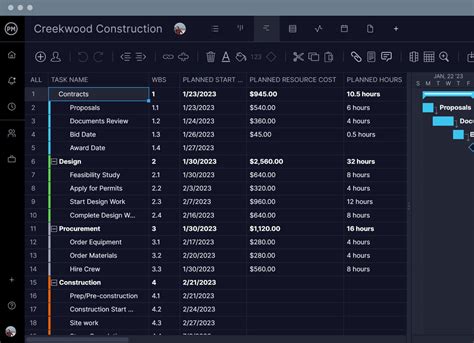 Project Resource Allocation