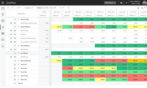 Project Resource Planning Template 1