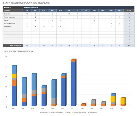 Project Resource Planning Template 3