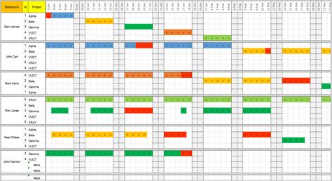 Project Resource Planning Template 6