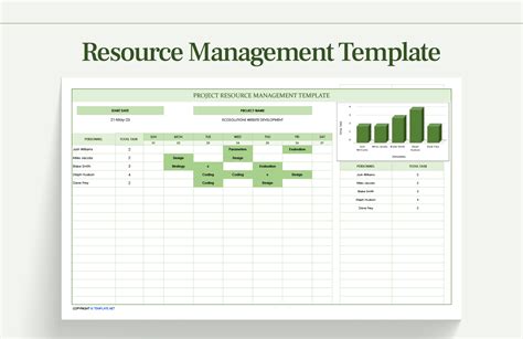 Project Resource Template