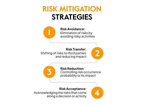 Project Risk Management and Mitigation