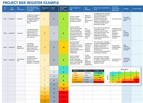 Project Risk Management Plan