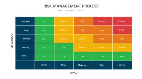 Project Risk Management Slide Template