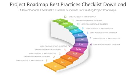 Best Practices for Project Roadmap