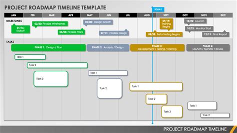 Project Roadmap Template Example 2