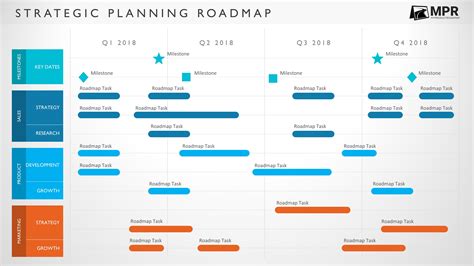 Project Roadmap Template Example 4