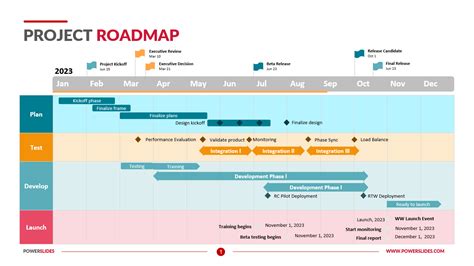 Project Roadmap Template Image 1