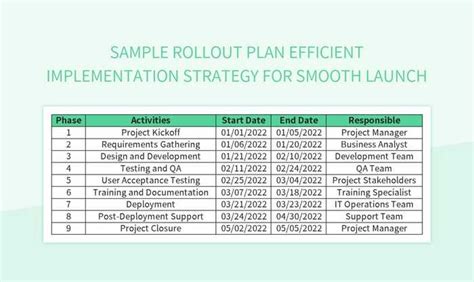 Project Rollout Plan Template Excel Image 1