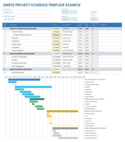 A screenshot of a project schedule template in Excel