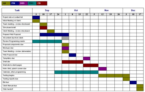 Project Schedule Template 7