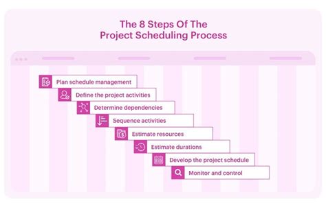 Project Scheduling Template