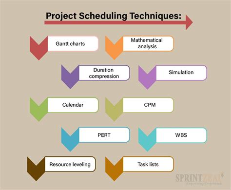 Project Scheduling Techniques