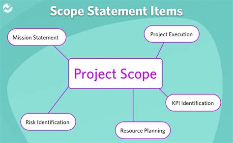 Project Scope Example