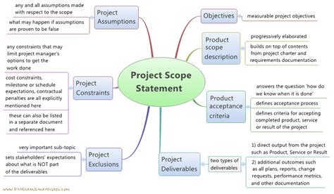 Project Scope Definition Example