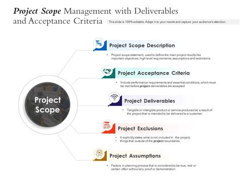 Project Scope and Deliverables