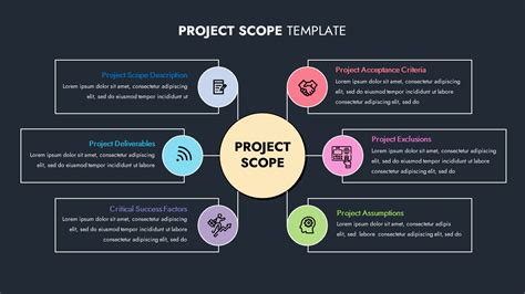 Project Scope Slide Template