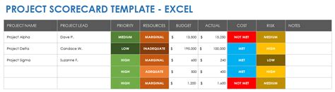 Project Scorecard Template Idea 1