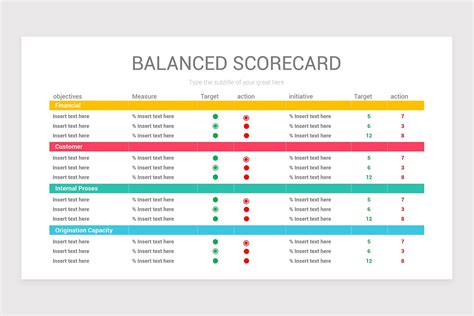 Project Scorecard Template Idea 5