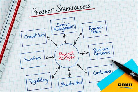 Project Stakeholders Image