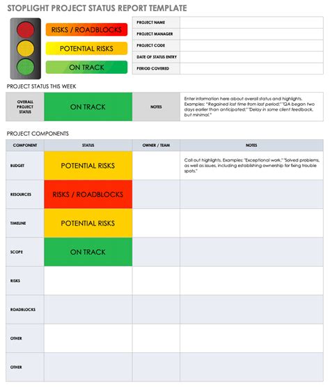 Project Status Report Template Example 3