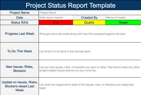 Project Status Report Template Example