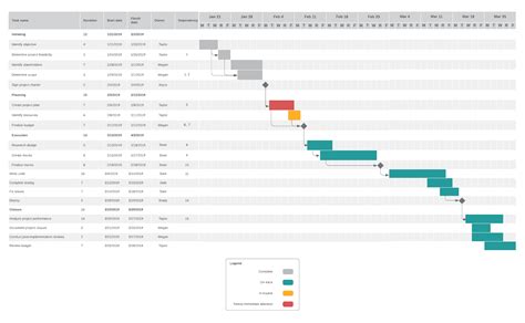 Project Status Report Template with Gantt Chart