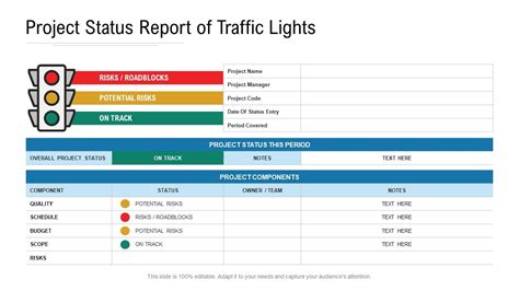 Project Status Report Template with Traffic Light System