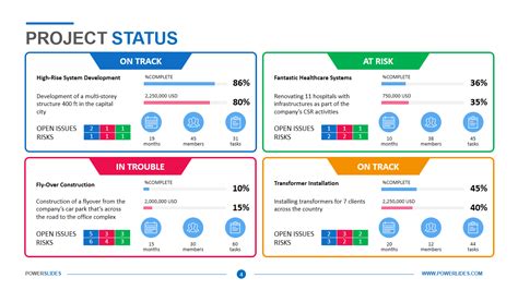 Project Status Update Template 4