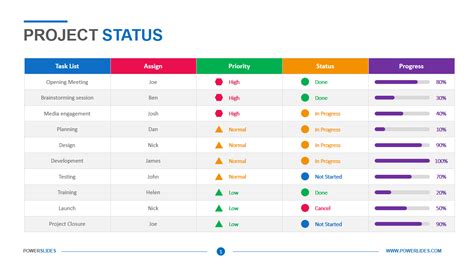 Project Status Update Template Example 1