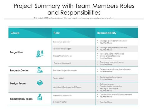 Project Summary Template for Team Members